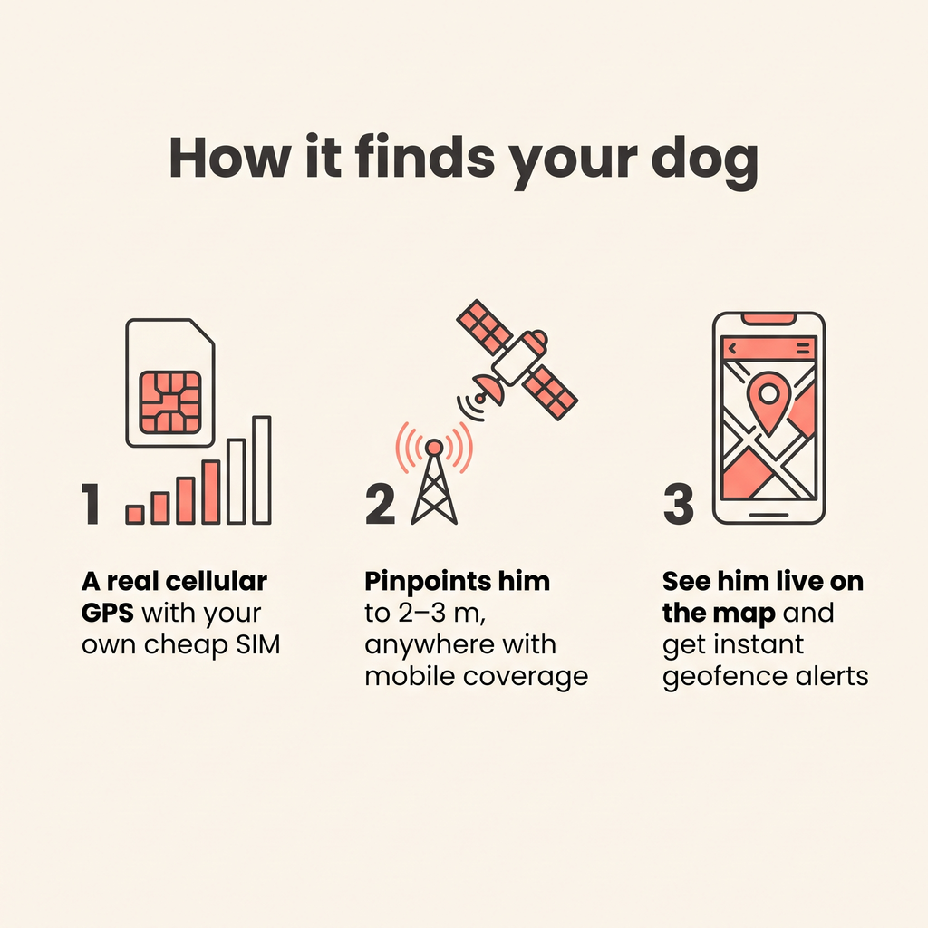 GPS Dog Tracker for Collars, No Subscription