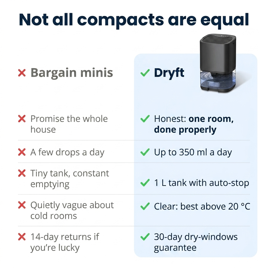 Small Room Dehumidifier for Damp and Condensation