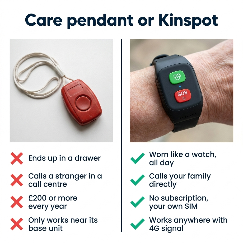 SOS Watch for Elderly with GPS Location, No Subscription