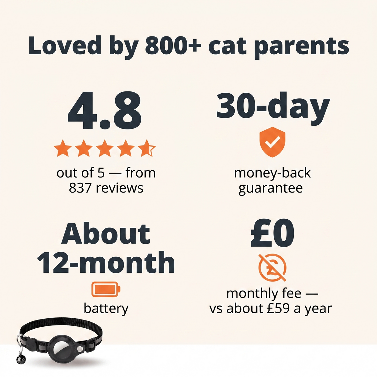 GPS Cat Tracker for Collars, No Subscription
