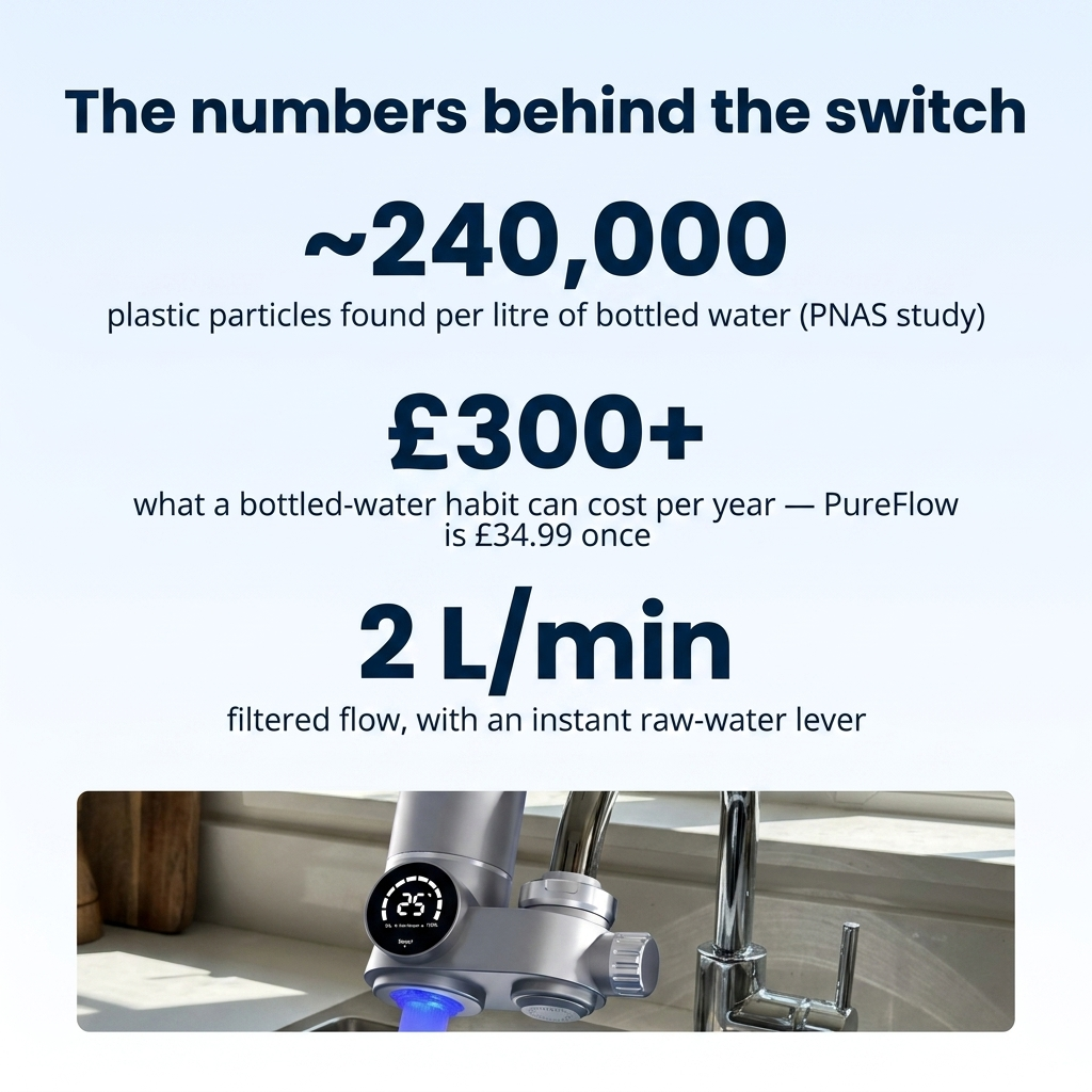 Tap Water Filter for Kitchen Taps with Change Indicator