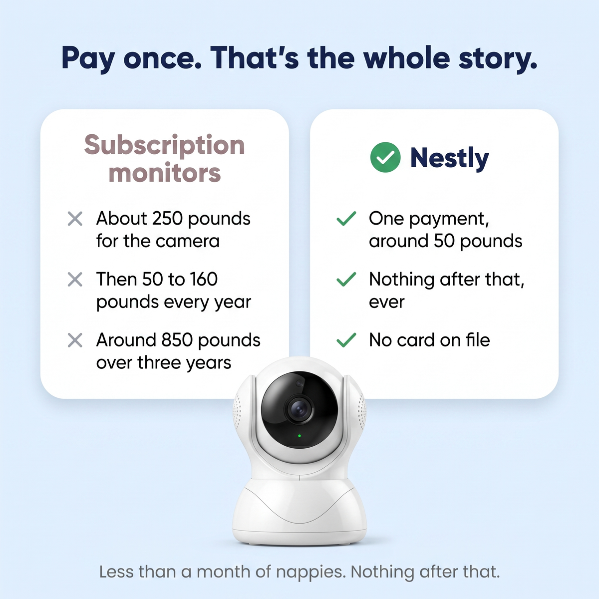 WiFi Baby Monitor with Camera, 360 Pan and Night Vision