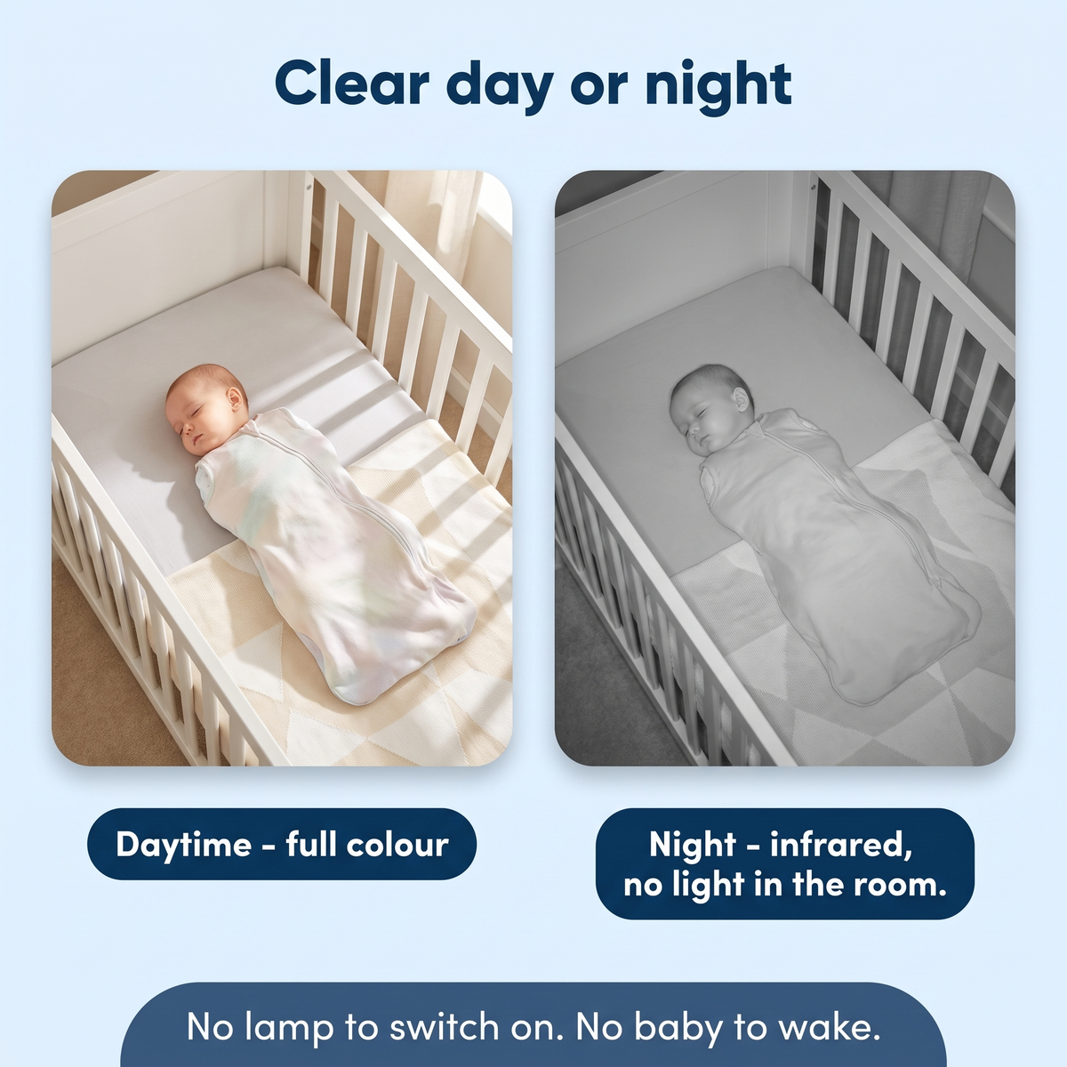 WiFi Baby Monitor with Camera, 360 Pan and Night Vision