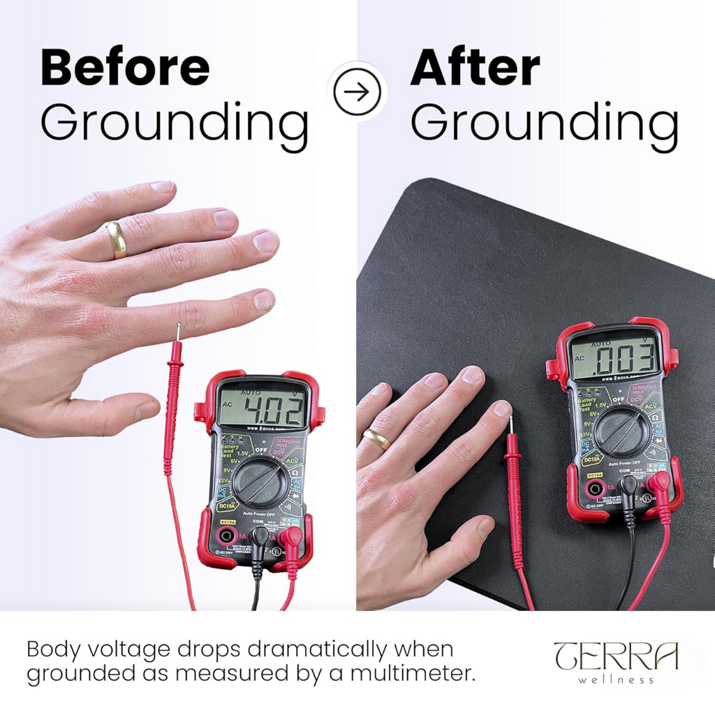 Conductive Grounding Mat, Three Sizes