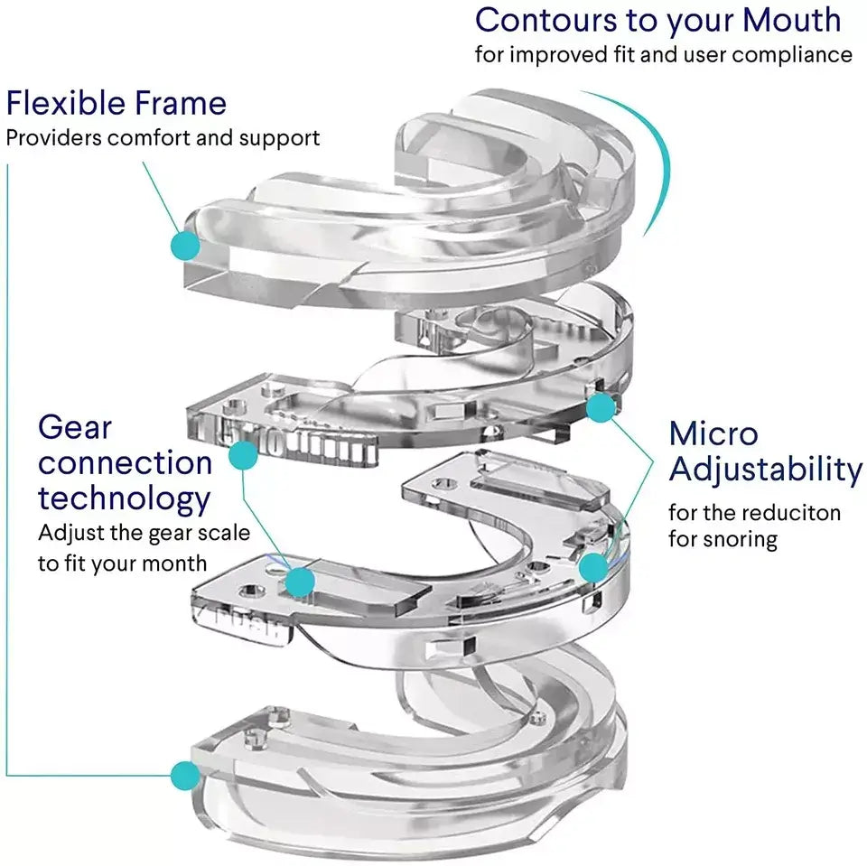 Anti-Snoring Mouthpiece, Single or Twin Pack